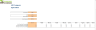 Startup SaaS - SEO software Financial Model