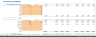 Startup SaaS - SEO software Financial Model