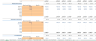 Startup SaaS - SEO software Financial Model