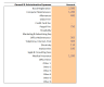 Startup SaaS - SEO software Financial Model