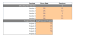 Startup SaaS - SEO software Financial Model