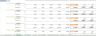 Startup SaaS - SEO software Financial Model