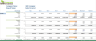 Startup SaaS - SEO software Financial Model