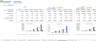 Startup SaaS - SEO software Financial Model
