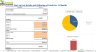 Startup SaaS - SEO software Financial Model