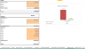 Startup SaaS - SEO software Financial Model