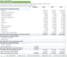 SaaS E-commerce Software - Financial Model