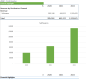 SaaS E-commerce Software - Financial Model