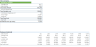 SaaS E-commerce Software - Financial Model