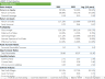 SaaS E-commerce Software - Financial Model