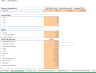 SaaS E-commerce Software - Financial Model