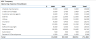 SaaS E-commerce Software - Financial Model