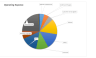 SaaS E-commerce Software - Financial Model