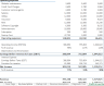 SaaS E-commerce Software - Financial Model