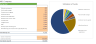 SaaS E-commerce Software - Financial Model
