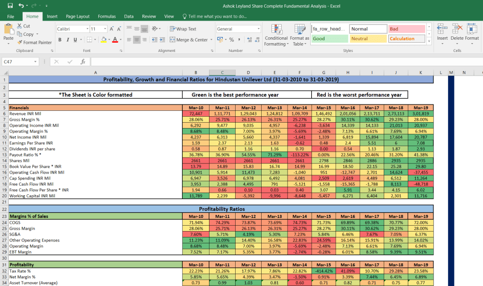 Ashok Leyland Shares Complete Fundamental Analysis - Eloquens