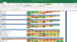 Colgate Palmolive Shares Complete Fundamental Analysis