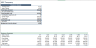 Content Management Software - Financial Model