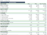 Content Management Software - Financial Model