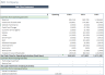 Content Management Software - Financial Model
