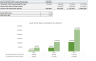 Content Management Software - Financial Model