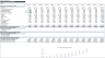 Content Management Software - Financial Model