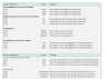 Content Management Software - Financial Model