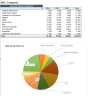 Content Management Software - Financial Model