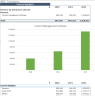 Content Management Software - Financial Model