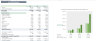 Content Management Software - Financial Model
