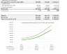 Content Management Software - Financial Model
