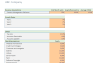 Content Management Software - Financial Model