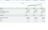 Content Management Software - Financial Model