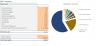 Content Management Software - Financial Model