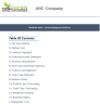 Content Management Software - Financial Model