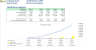 Startup SaaS Small Business CRM Software - Financial Model