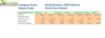 Startup SaaS Small Business CRM Software - Financial Model