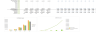 Startup SaaS Small Business CRM Software - Financial Model