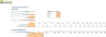 Startup SaaS Small Business CRM Software - Financial Model