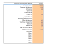 Startup SaaS Small Business CRM Software - Financial Model