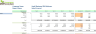 Startup SaaS Small Business CRM Software - Financial Model