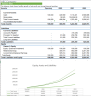 Startup SAAS Social Media Software - Financial Model