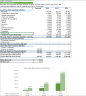 Startup SAAS Social Media Software - Financial Model