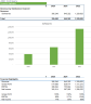 Startup SAAS Social Media Software - Financial Model