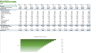 Startup SAAS Social Media Software - Financial Model