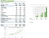 Startup SAAS Social Media Software - Financial Model
