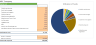 Startup SAAS Social Media Software - Financial Model