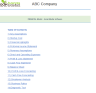 Startup SAAS Social Media Software - Financial Model