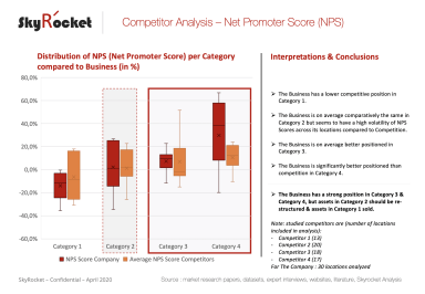 Competitor Analysis - Net Promoter Score (NPS) PowerPoint Slide Template & Excel Model