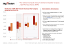 Competitor Analysis - Net Promoter Score (NPS) PowerPoint Slide Template & Excel Model